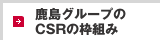 鹿島グループのCSRの枠組み