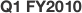 Q1 FY2010