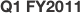 Q1 FY2011