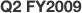 Q2 FY2009