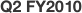 Q2 FY2010