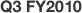 Q3 FY2010