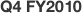 Q4 FY2010
