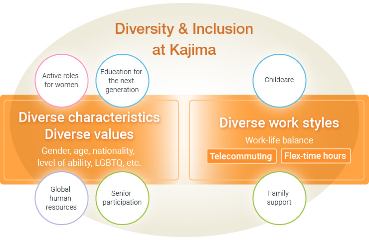 Diversity & Inclusion at Kajima