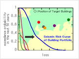 Seismic risk evaluation for building portfolio