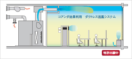 図：基準階オフィス空調システムイメージ図