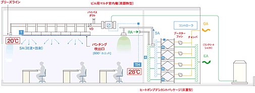 図：対流促進型放射空調システム