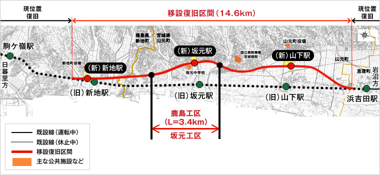 図版：常磐線（駒ケ嶺～浜吉田間）復旧計画の概要