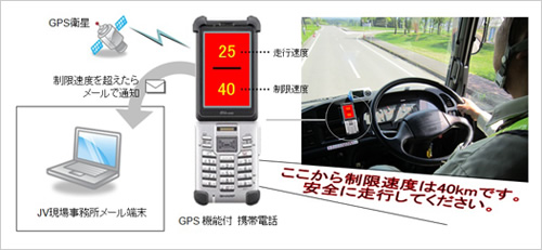 図版：GPS速度監視システム（モバイルG-Safe®）