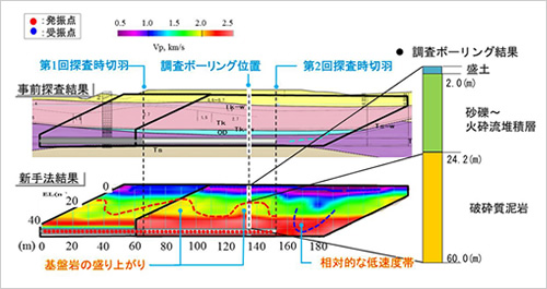 図版：事前探査・ボーリングとトンネルトモグラフィの結果比較