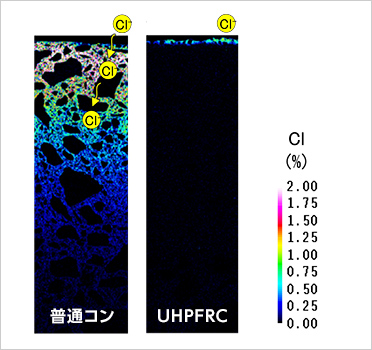 UHPFRCの塩分浸透抵抗性（劣化促進試験後）