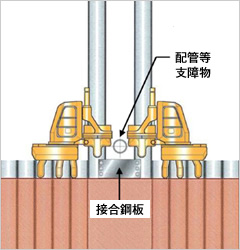 図版：鋼矢板を直接連結できない箇所での施工方法