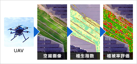 図版：UAVを活用したのり面緑化成績判定の定量評価技術