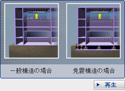 免震の効果(シミュレーションCG)