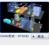 クリーン物流システムシミュレーション