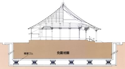 地盤免震概念図