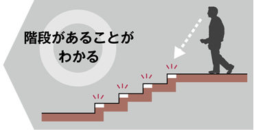 図版：段差がわかりやすい階段