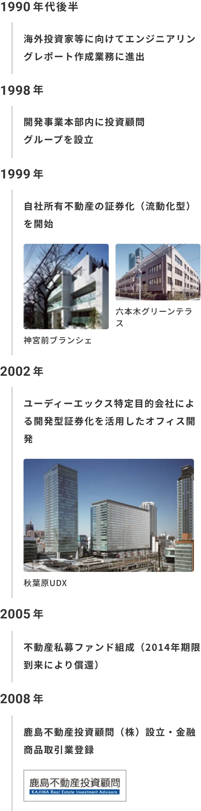 年表