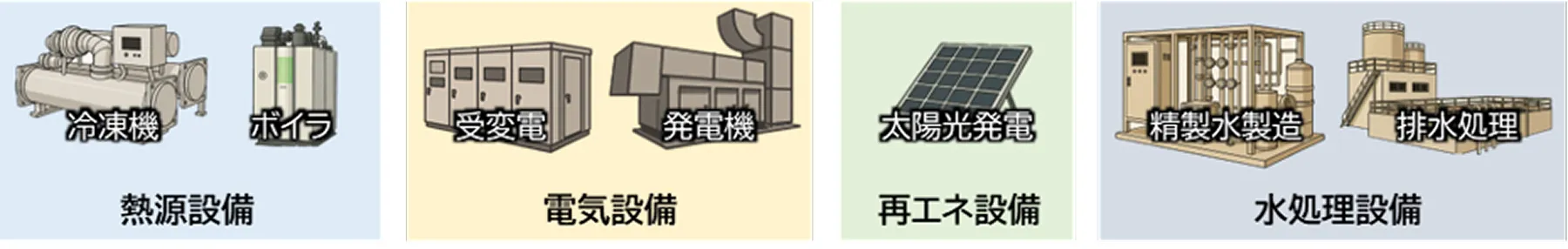 図版：対象となる設備