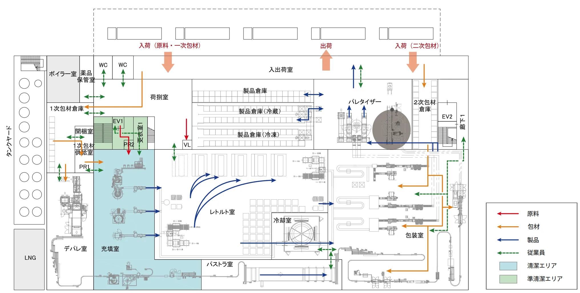 図版：食品安全基準対応の衛生的な空間を提案