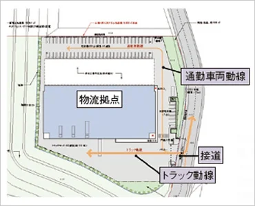 図版：構内物流動線検討