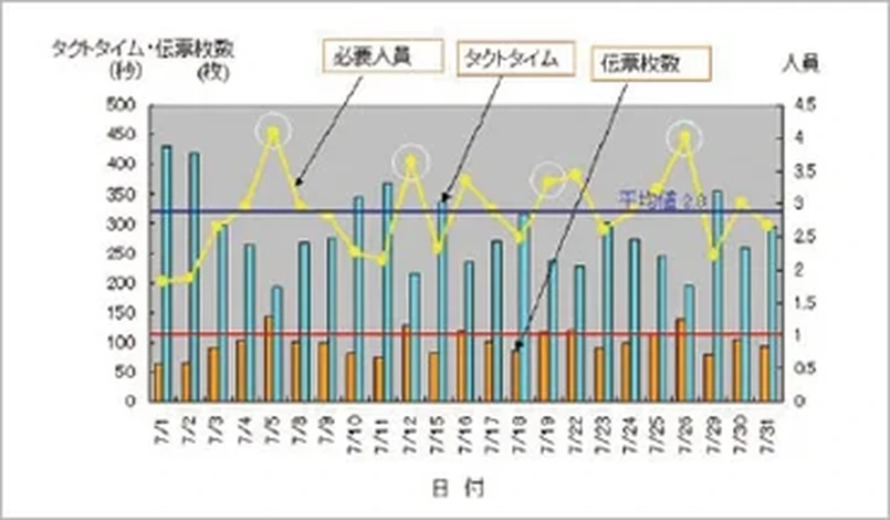 図版：グラフ）