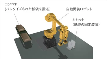 図版：システム全体図