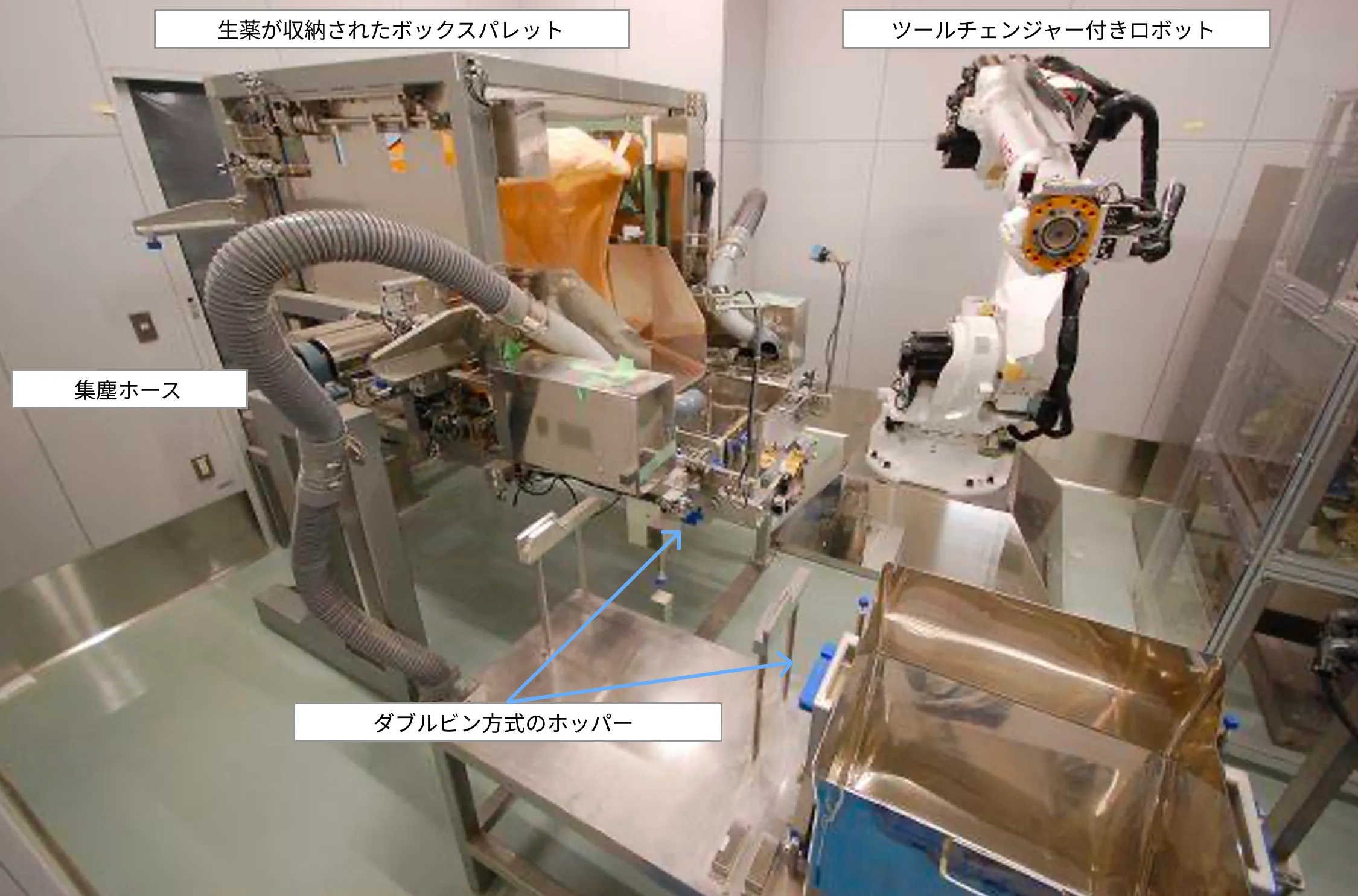 図版：生薬自動化の全体像