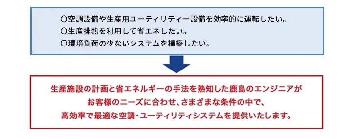 図版：環境・省エネ技術