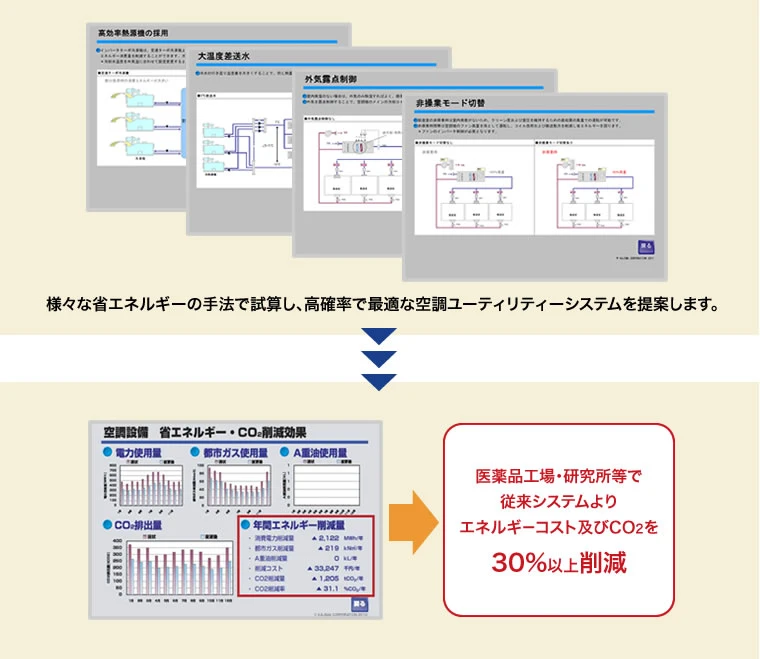 図版：環境配慮・省エネルギー手法メニュー