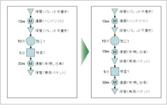 図版：工程分析