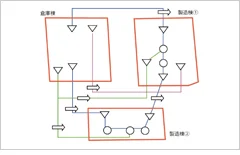 図版：流れ線図