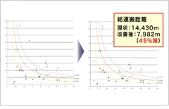 図版：DI分析