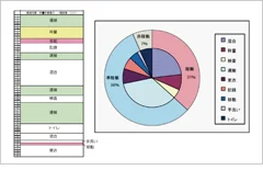 図版：動作分析・時間研究