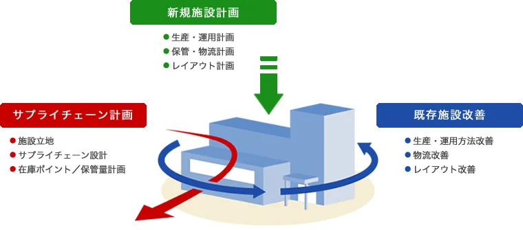 図版：対応範囲