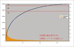図版：物流解析
