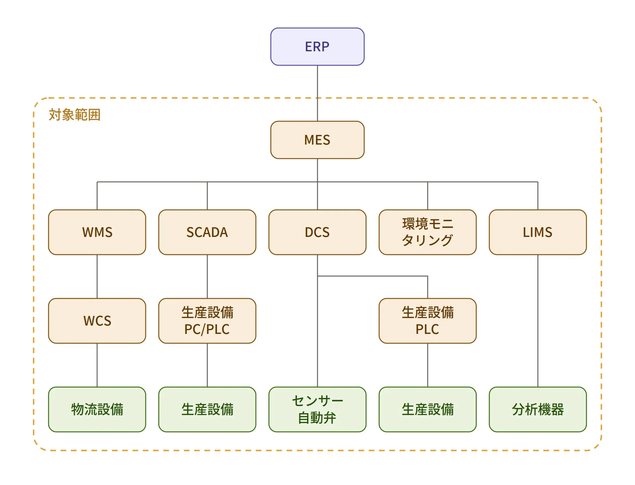 図版：システム構成イメージ