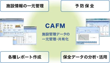 図版：施設管理支援システム（CAFM)