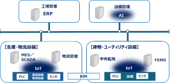 図版：施設管理