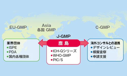 図版：