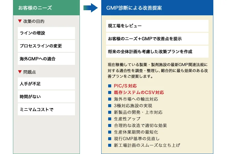 図版：バリテーション実施フロー