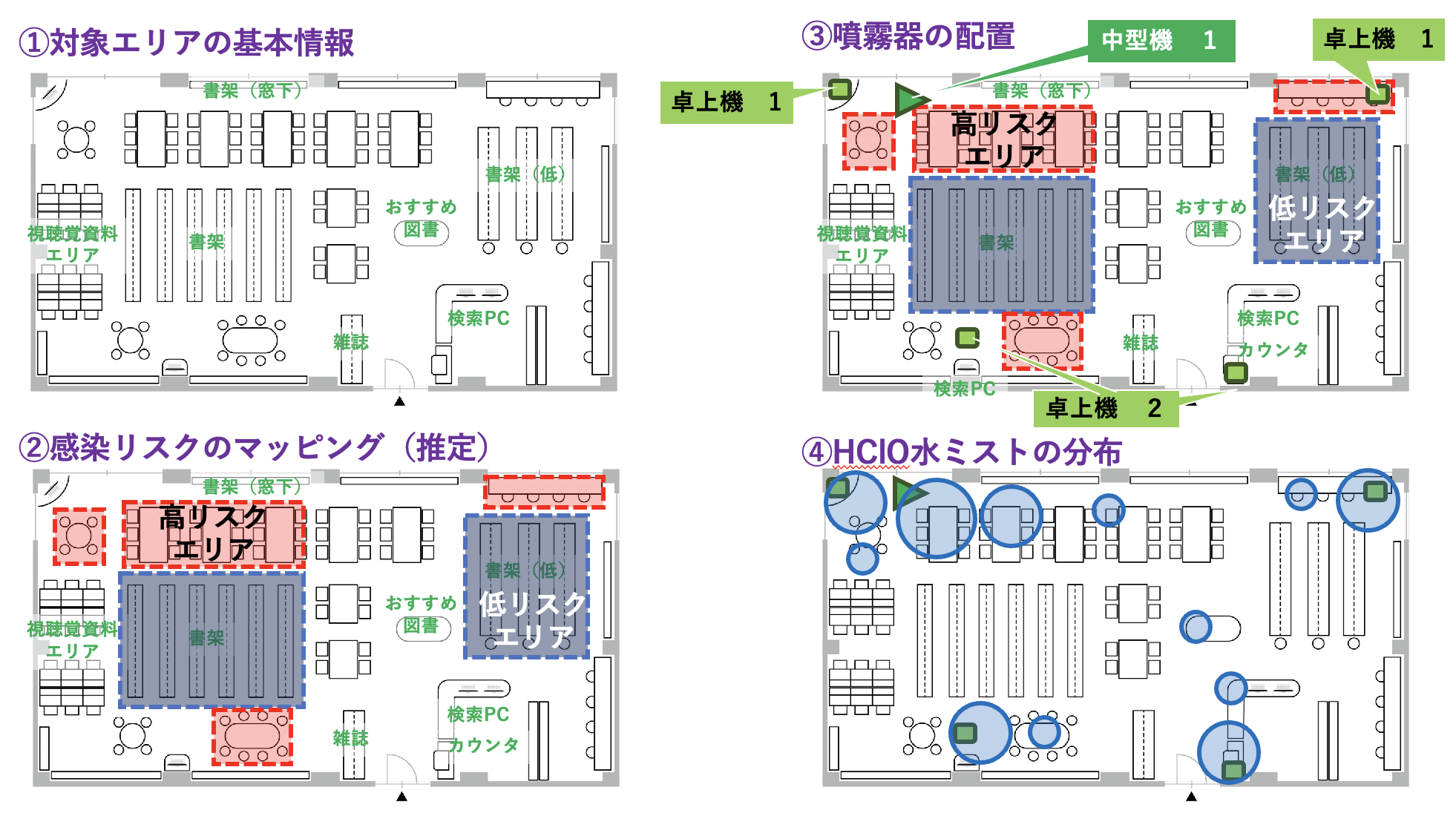 サービスの進め方のイメージ