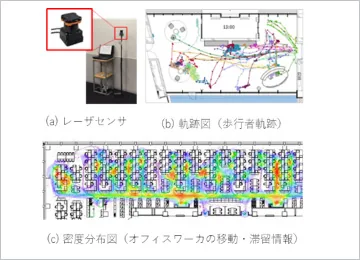 図版：レーザレーダを用いた行動モニタリング