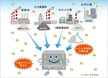 図版：CO2吸収コンクリート「CO2-SUICOM」
