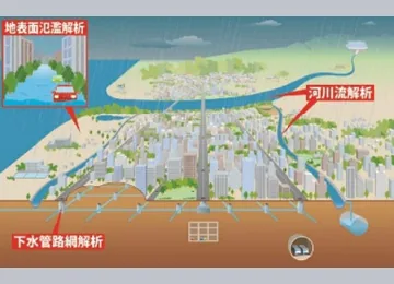 図版：都市型水害予測解析システム