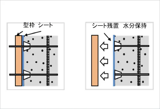 図版：美シール工法の概要