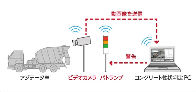 図版：本システムの構成