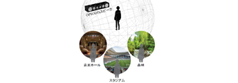OPSODIS&reg;立体音響