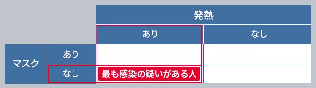 図版：マスク着用有無・発熱有無の判定