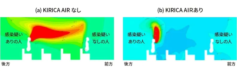 図版：シミュレーション結果（暖房時）
